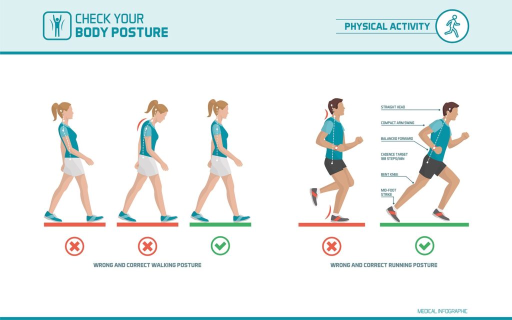 correct and incorrect walking and running posture