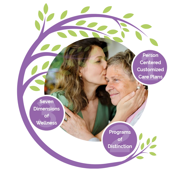 Daughter kissing elderly mother within purple wellness graphic